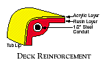 Deck Reinforcement
